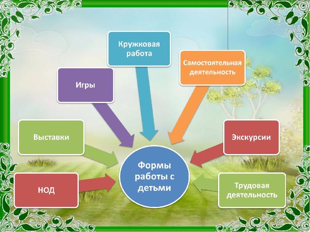 Презентация проекта "Край Соловьиный"