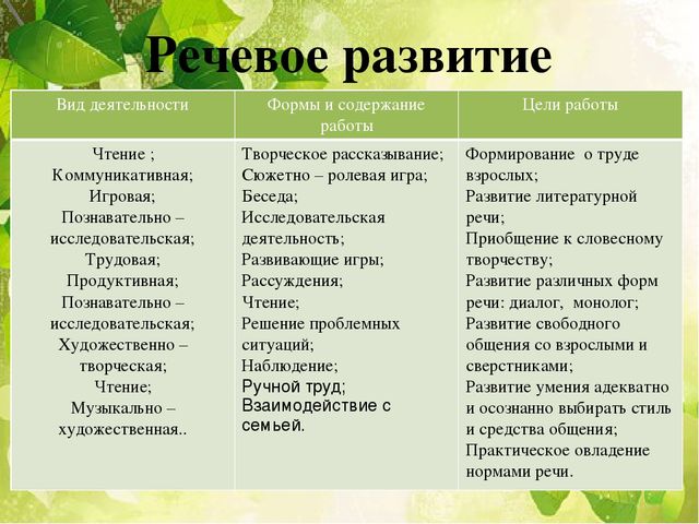 Проект "Народы Южного Урала"