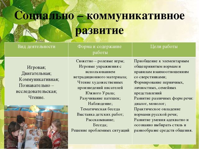 Проект "Народы Южного Урала"