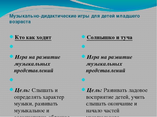 Музыкально-дидактические игры для детей младшего возраста