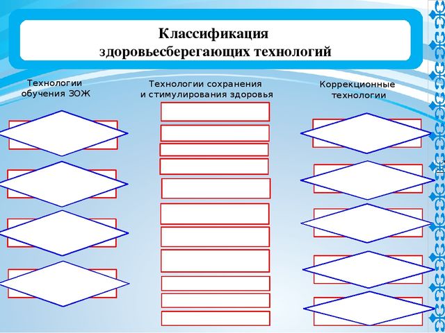 Презентация "Инновационные технологии как средство обеспечения ГОСО"
