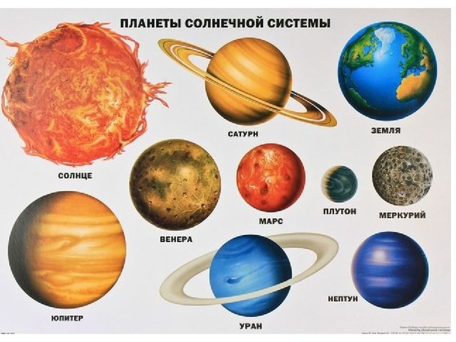 Презентация к занятию по окружающему миру "Космос"
