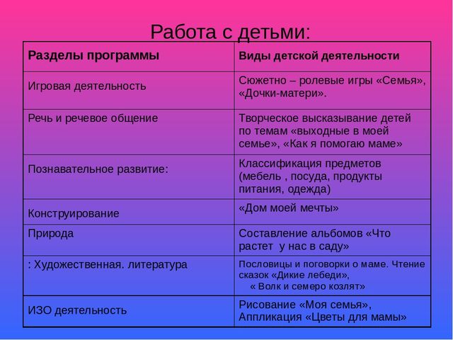 Презентация Тема "Мама дорогая"