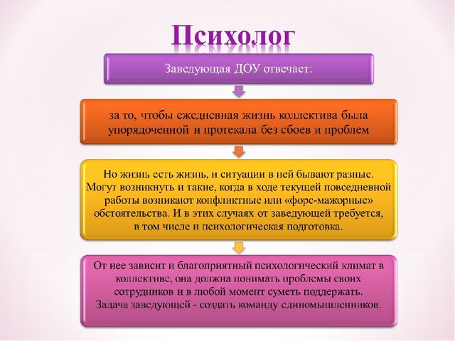 Презентация для заведующих ДОУ "Современный руководитель"