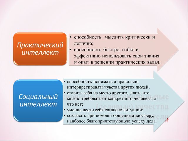 Презентация для заведующих ДОУ "Современный руководитель"