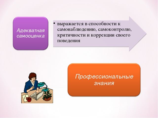 Презентация для заведующих ДОУ "Современный руководитель"