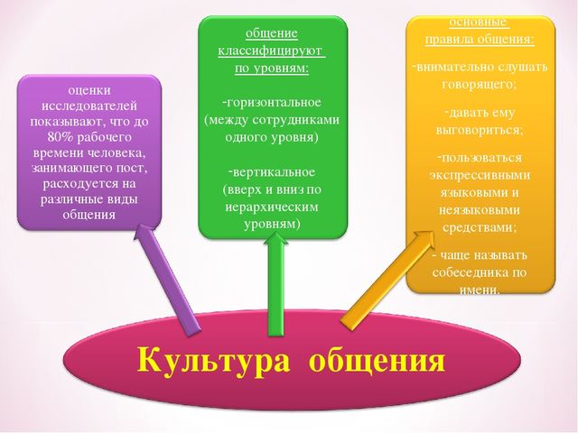 Презентация для заведующих ДОУ "Современный руководитель"