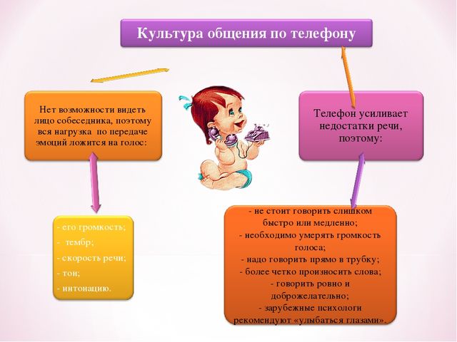 Презентация для заведующих ДОУ "Современный руководитель"