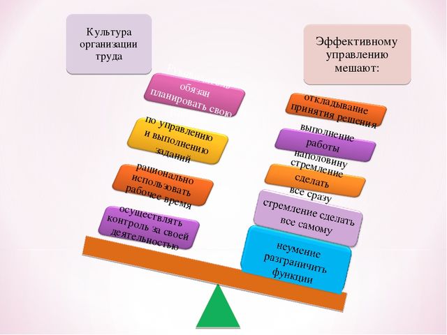 Презентация для заведующих ДОУ "Современный руководитель"