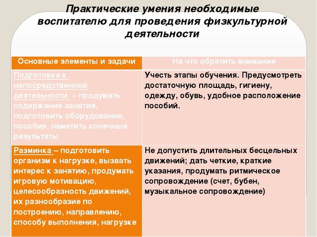 Презентация к дипломной работе "Физическое развитие "