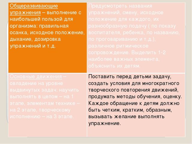 Презентация к дипломной работе "Физическое развитие "