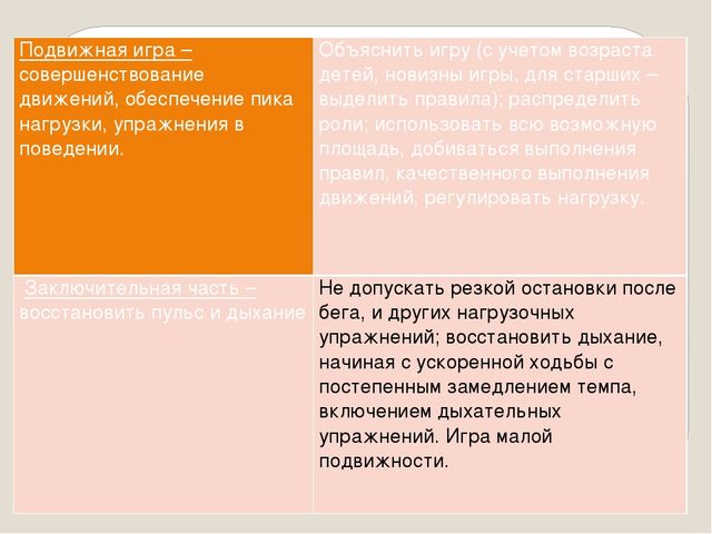 Презентация к дипломной работе "Физическое развитие "