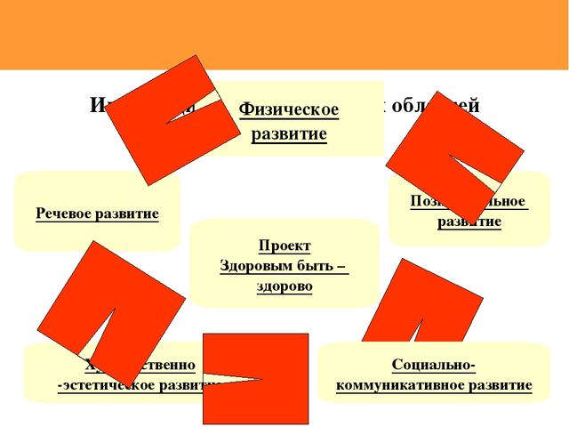 Информационный практико-ориентированный краткосрочный детско-родительский проект Быть здоровым – здорово