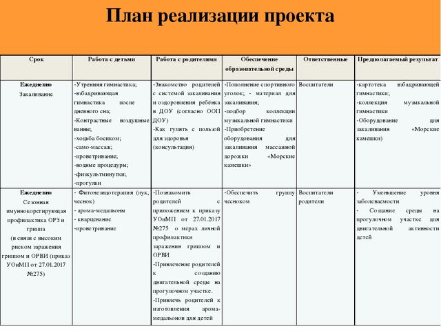 Информационный практико-ориентированный краткосрочный детско-родительский проект Быть здоровым – здорово