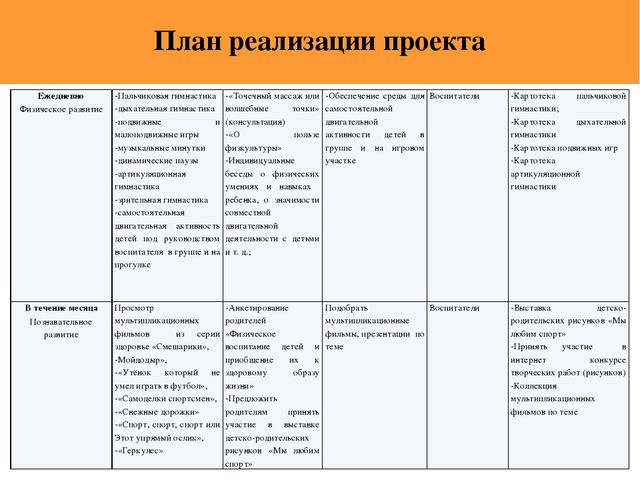 Информационный практико-ориентированный краткосрочный детско-родительский проект Быть здоровым – здорово