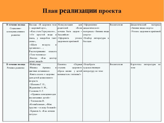 Информационный практико-ориентированный краткосрочный детско-родительский проект Быть здоровым – здорово