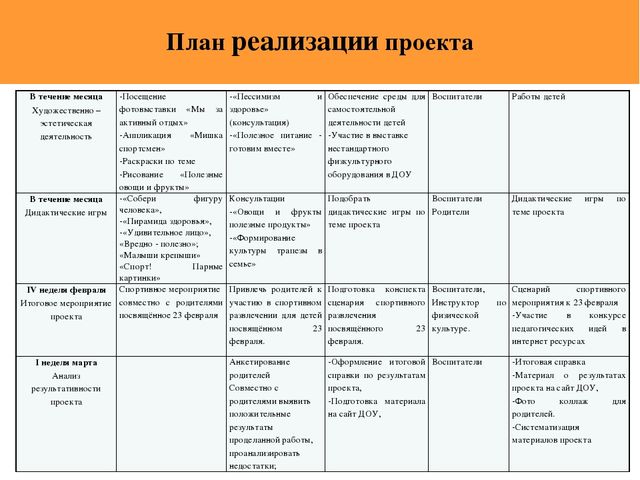 Информационный практико-ориентированный краткосрочный детско-родительский проект Быть здоровым – здорово