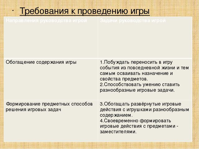 ФГОС ДО об игровой деятельности
