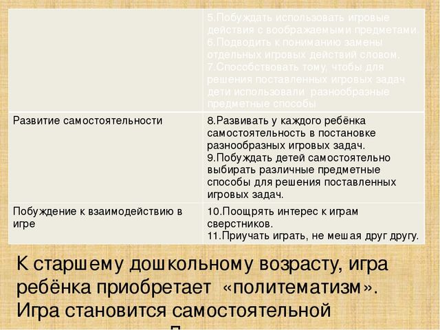 ФГОС ДО об игровой деятельности