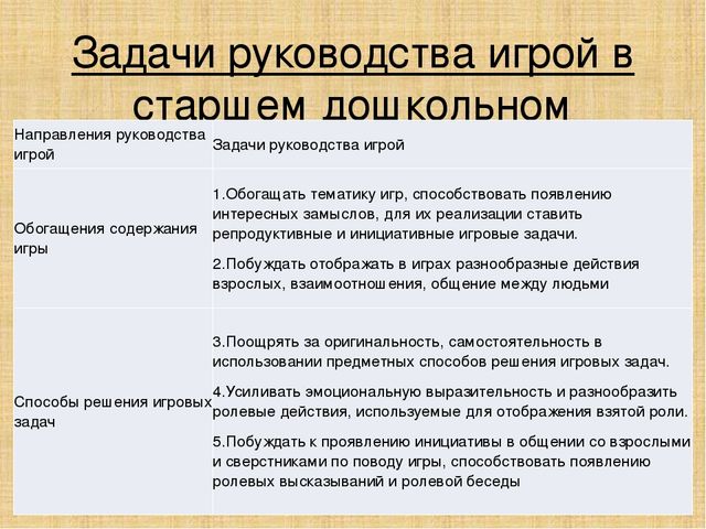 ФГОС ДО об игровой деятельности