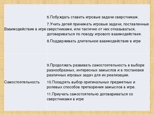 ФГОС ДО об игровой деятельности