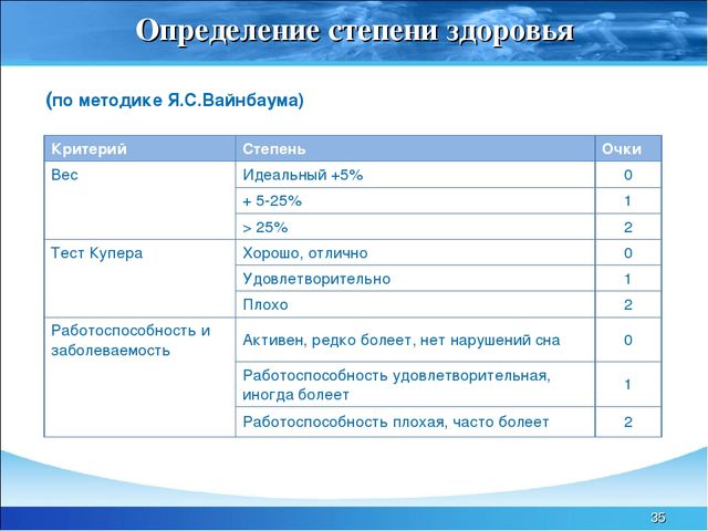 Презентация "Гигиеническая организация физических упражнений"