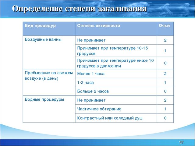 Презентация "Гигиеническая организация физических упражнений"