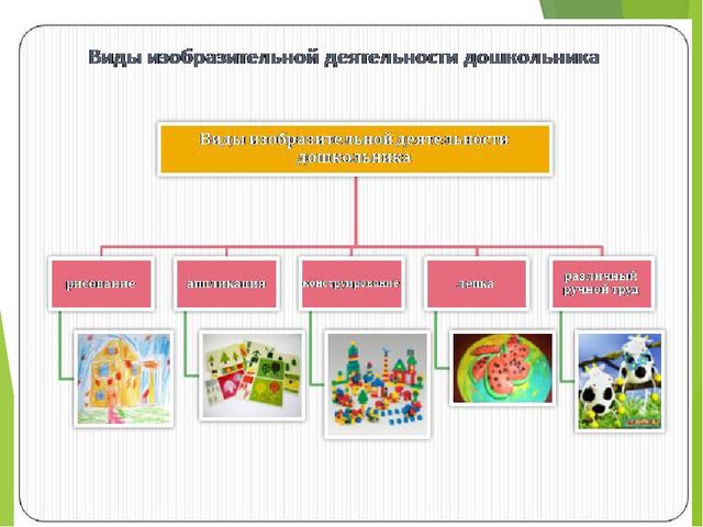 Презентация по ИЗО деятельности в ДОУ