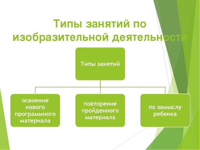 Презентация по ИЗО деятельности в ДОУ