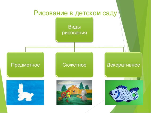 Презентация по ИЗО деятельности в ДОУ