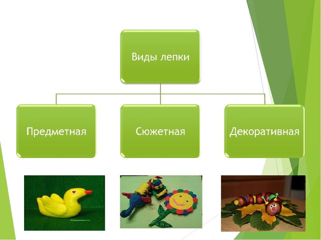 Презентация по ИЗО деятельности в ДОУ
