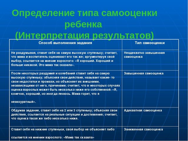 Презентация по социально-коммуникативному развитию "Психодиагностика личностного развития и межличностных отношений детей дошкольного возраста"