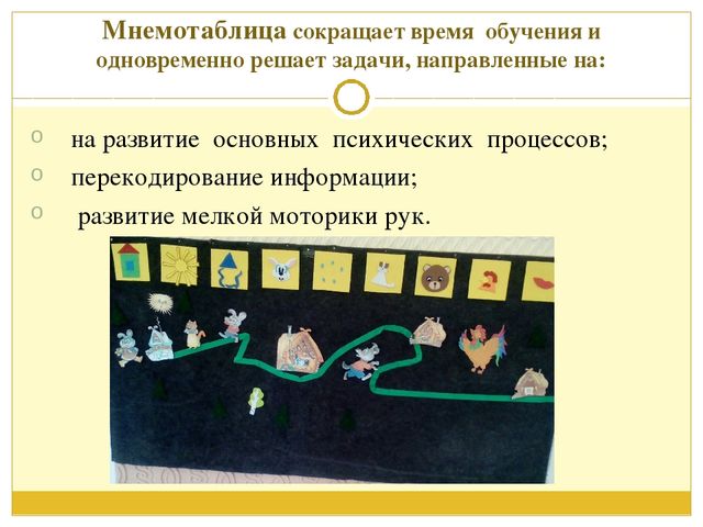 Презентация на тему "Мнемотехника"