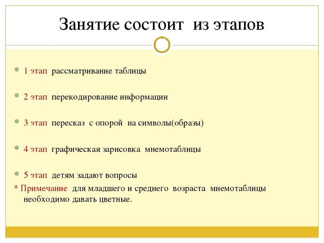 Презентация на тему "Мнемотехника"