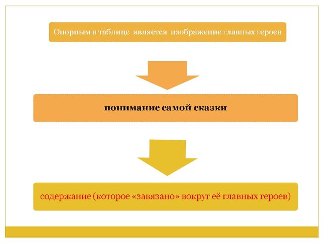 Презентация на тему "Мнемотехника"