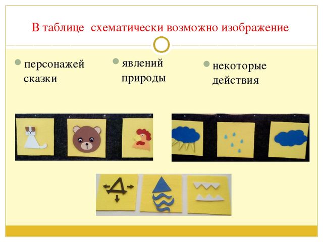 Презентация на тему "Мнемотехника"