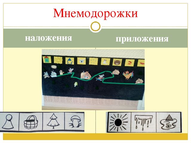 Презентация на тему "Мнемотехника"