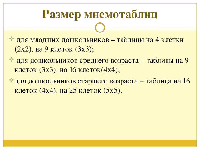 Презентация на тему "Мнемотехника"
