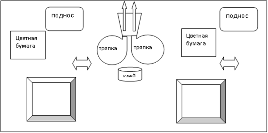 Расположить материал. Схема расположения оборудования на занятиях по аппликации. Расположение материалов на занятии по аппликации. Схема размещения материалов на столе на аппликации. Схема расположения материалов для аппликации на столе ребенка.