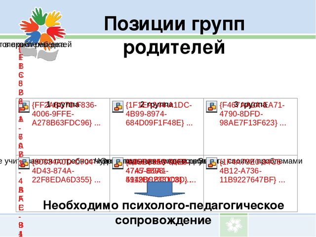 Презентация на тему " Какой он, образ современного педагога, глазами родителей воспитанников?!"