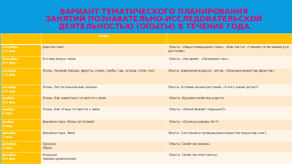 Презентация. Структура занятия, вызывающего познавательную инициативу детей и поддерживающего их исследовательскую активность.