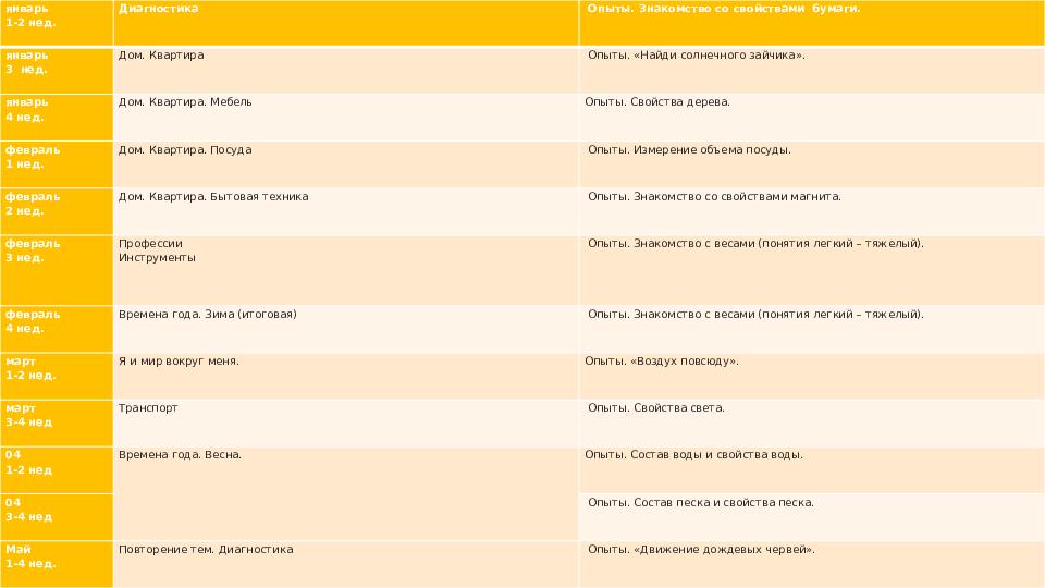 Презентация. Структура занятия, вызывающего познавательную инициативу детей и поддерживающего их исследовательскую активность.