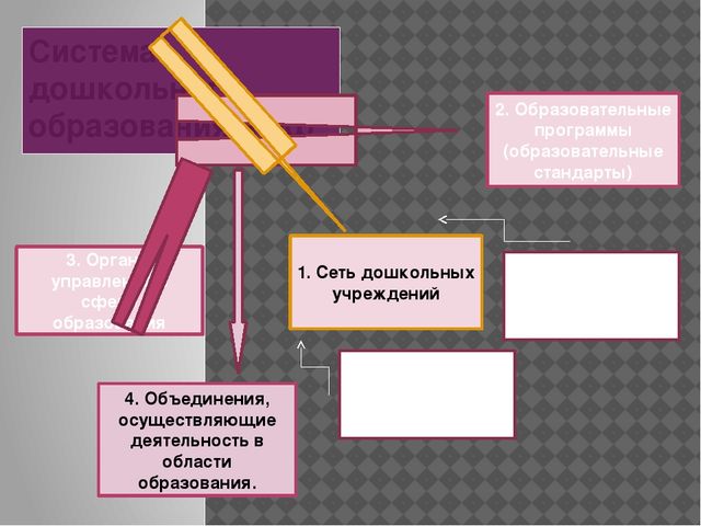 Презентация" Система дошкольного образования . Концепция дошкольного воспитания"