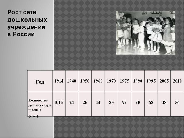 Презентация" Система дошкольного образования . Концепция дошкольного воспитания"