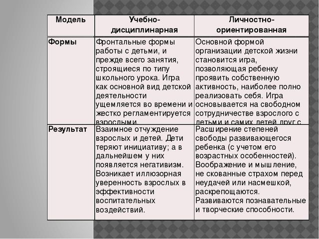 Презентация" Система дошкольного образования . Концепция дошкольного воспитания"