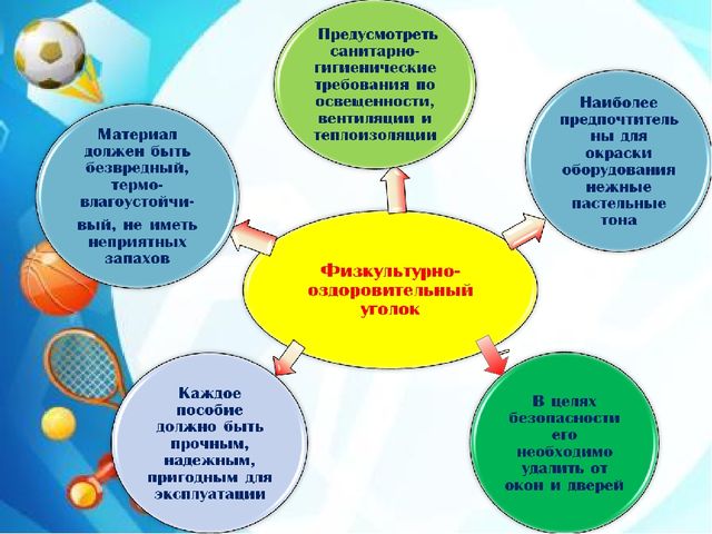 Презентация на тему "Спортивный уголок в ДОУ по ФГОС"