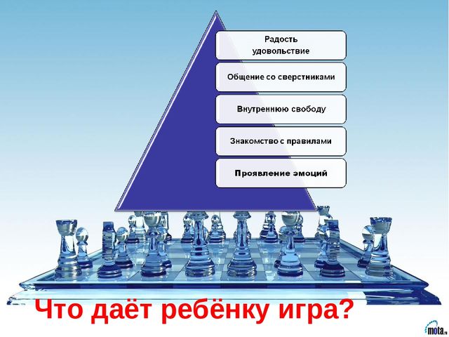 Презентация на тему: «Подходы к развитию детей и организации социально- образовательной среды через работу шахматного кружка «Белая ладья»