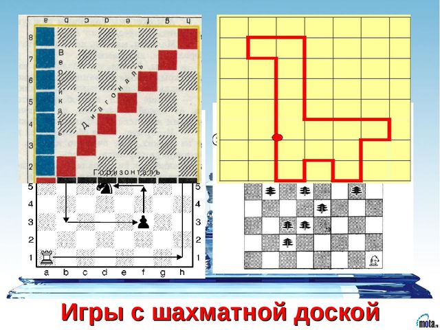 Презентация на тему: «Подходы к развитию детей и организации социально- образовательной среды через работу шахматного кружка «Белая ладья»