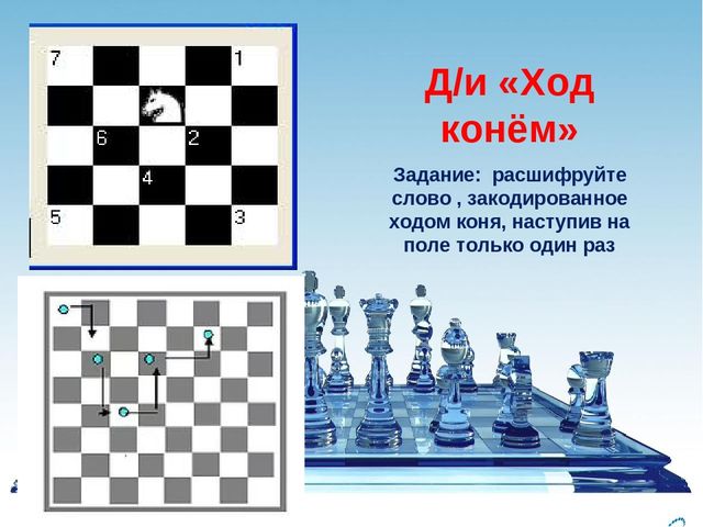 Презентация на тему: «Подходы к развитию детей и организации социально- образовательной среды через работу шахматного кружка «Белая ладья»