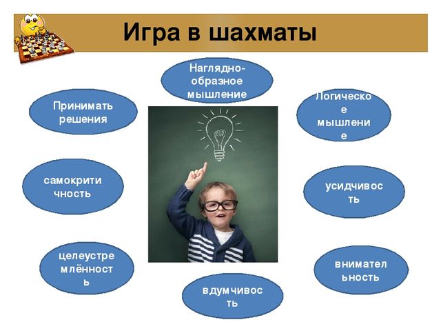 Презентация к проекту: «Шахматы как средство развития мышления у детей старшего дошкольного возраста»